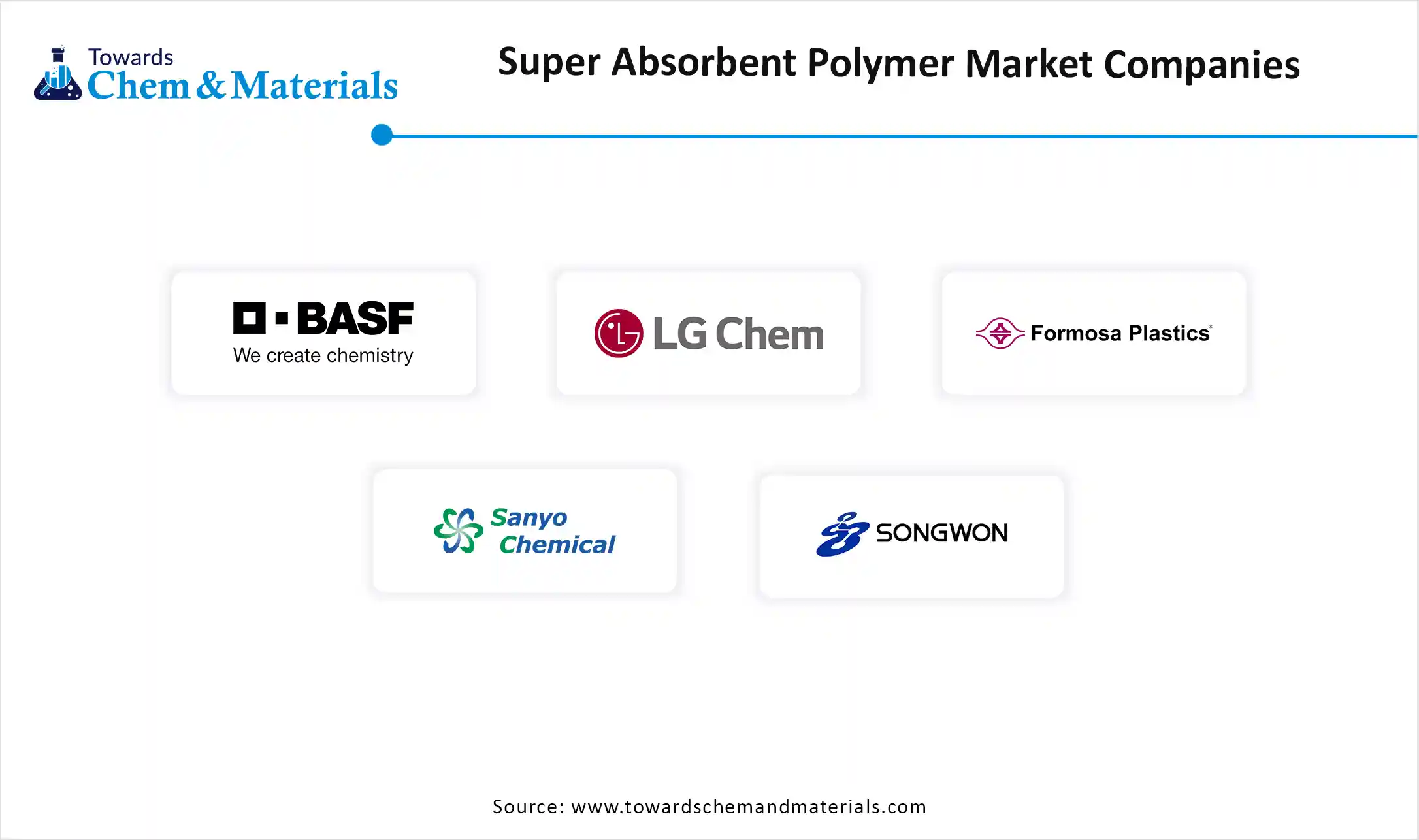 Plastic Additives Market companies