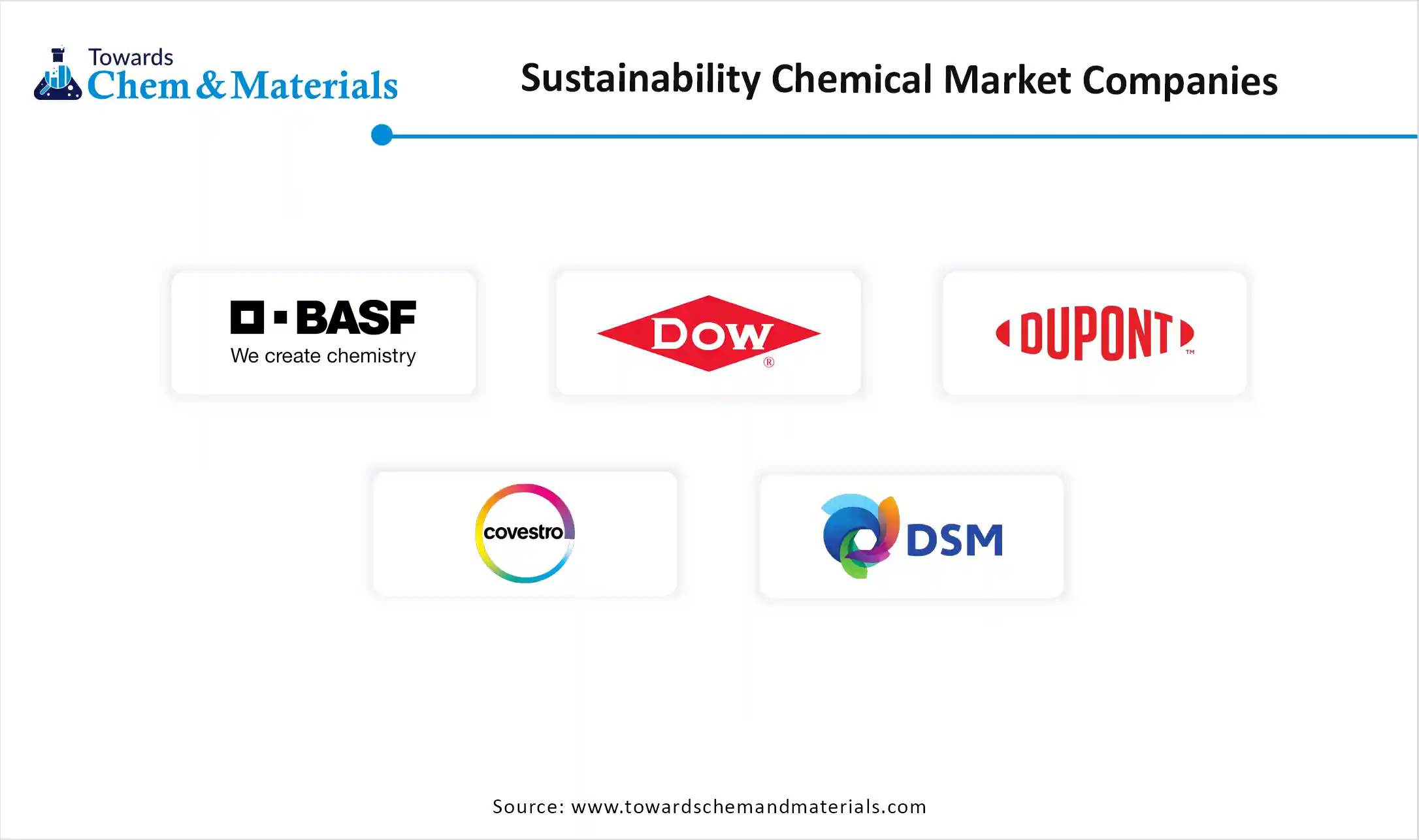 Sustainability Chemical Market Companies