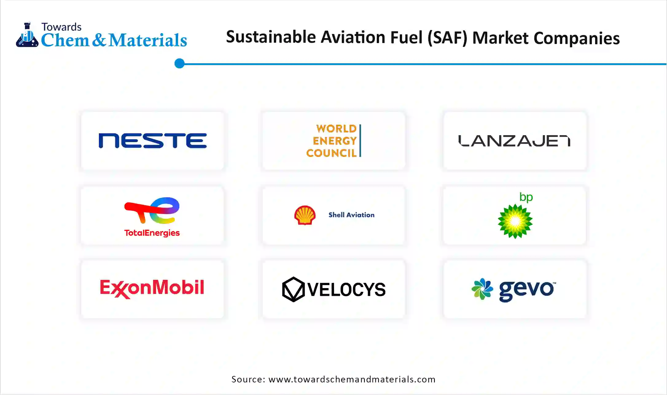Sustainable Aviation Fuel (SAF) Market Companies 