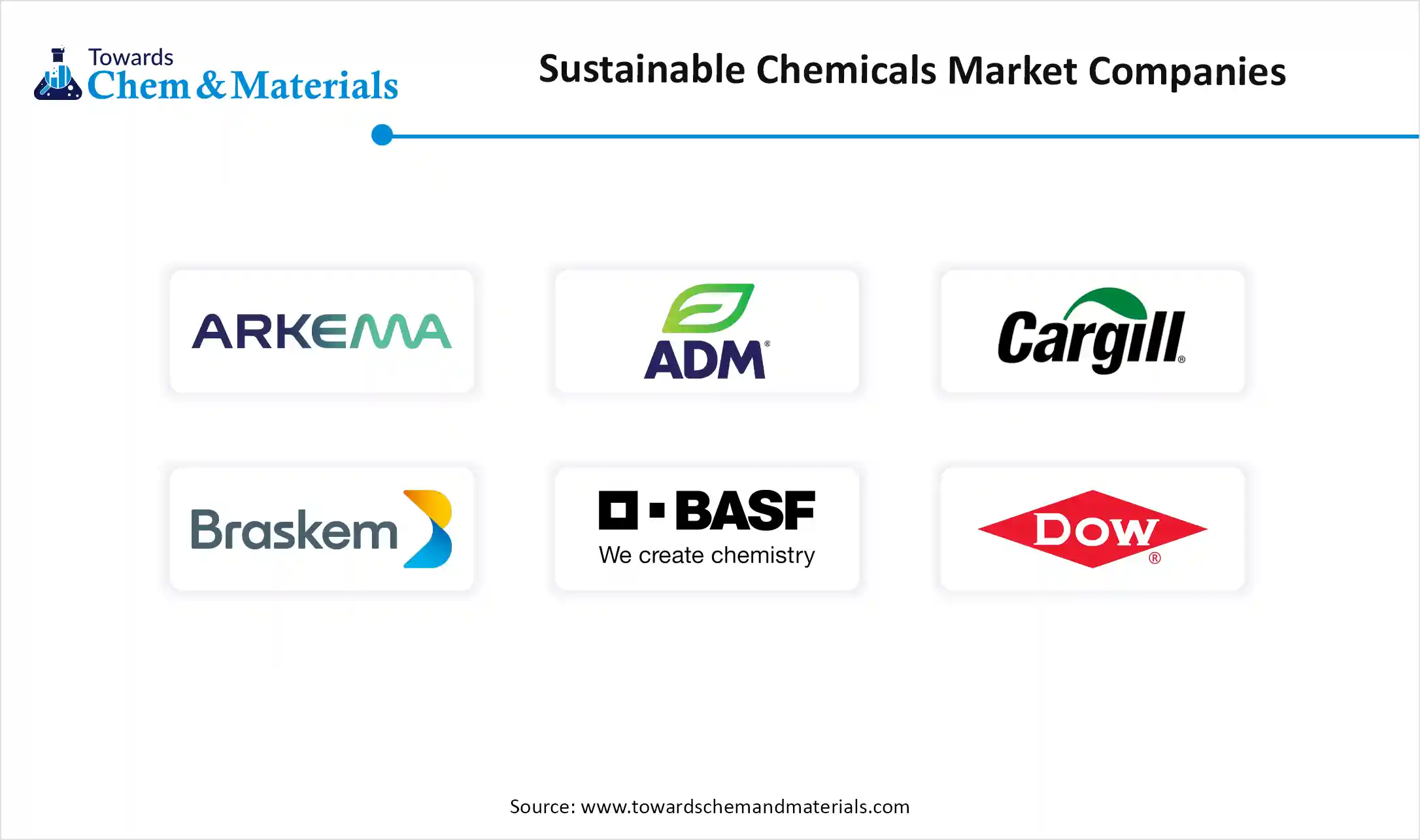 Sustainable Chemicals Market Companies Sustainable Chemicals Market Companies