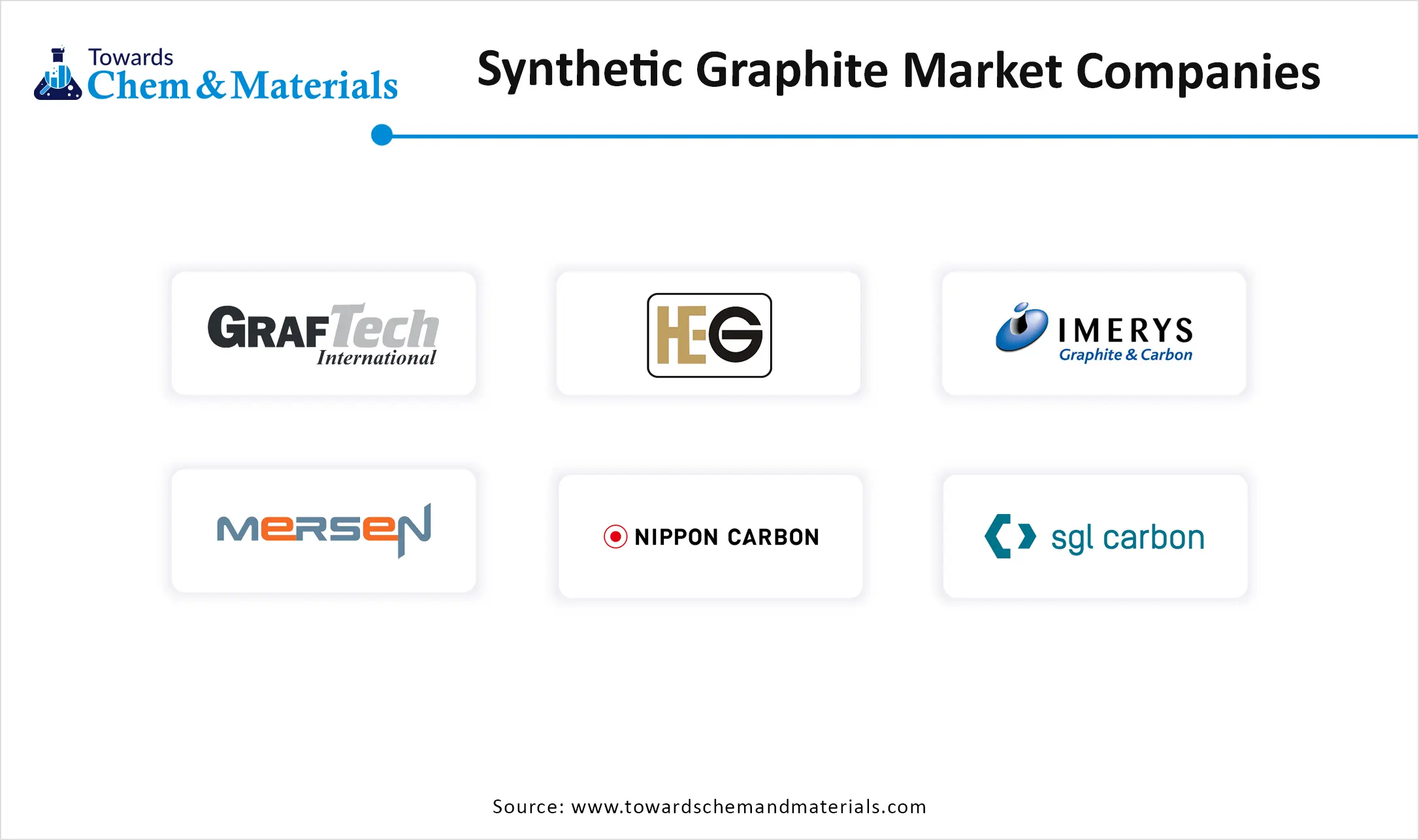Synthetic Graphite Market Companies