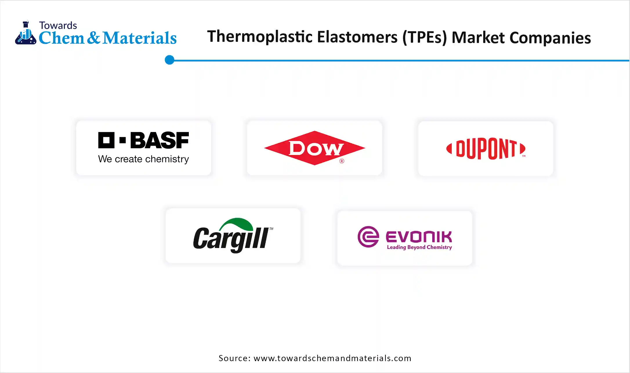 Thermoplastic Elastomers (TPEs) Market Companies
