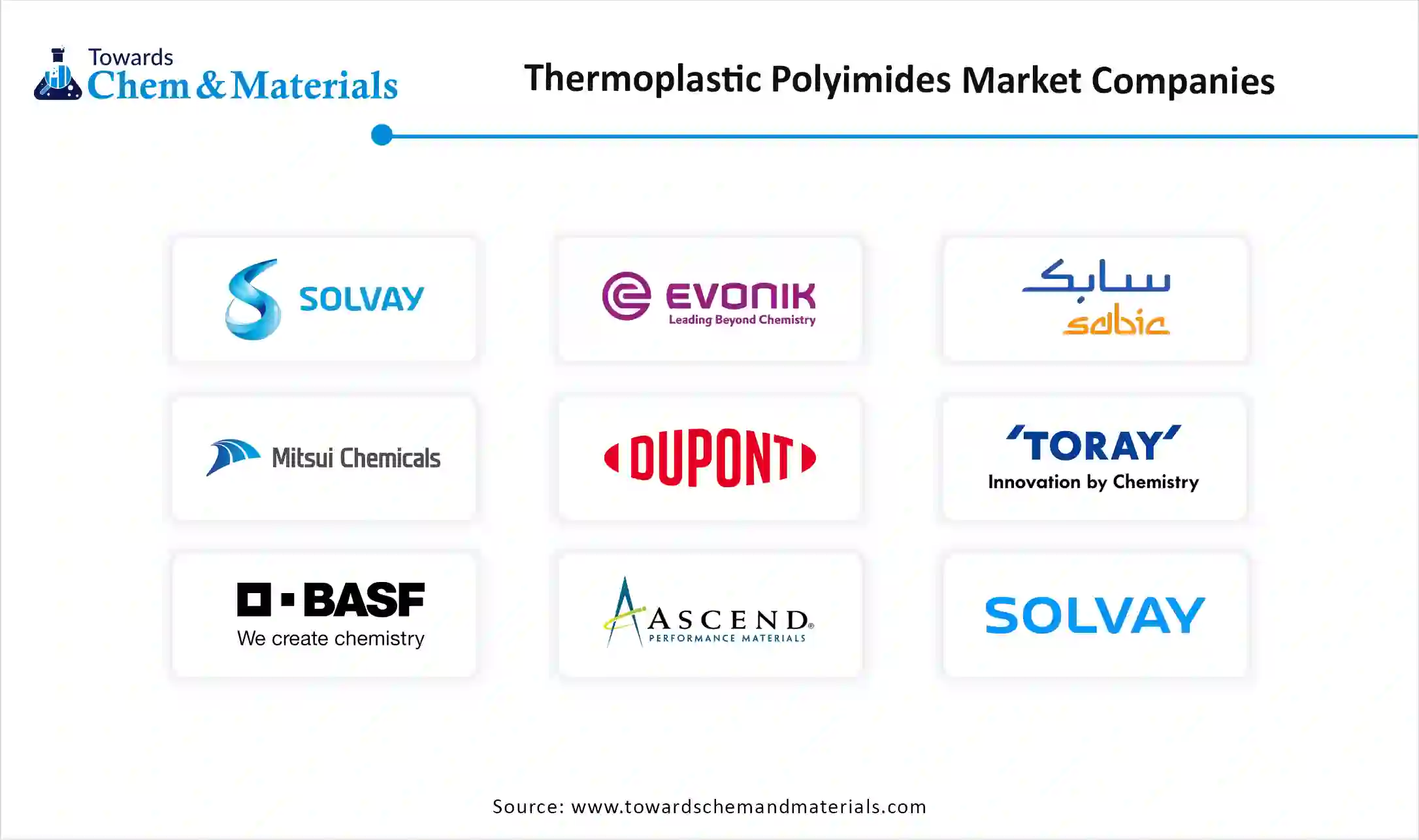 Thermoplastic Polyimides Market Companies 