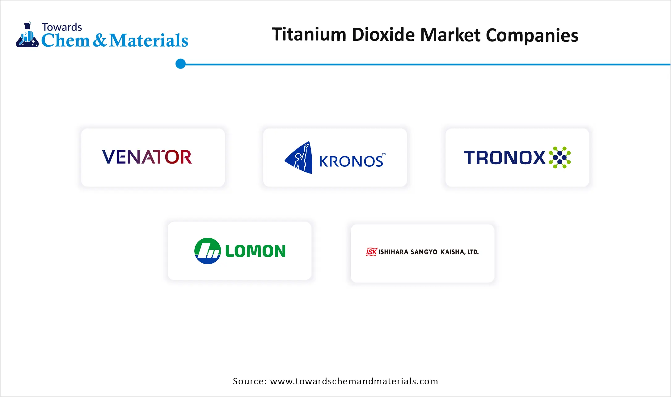 Titanium Dioxide Market Companies