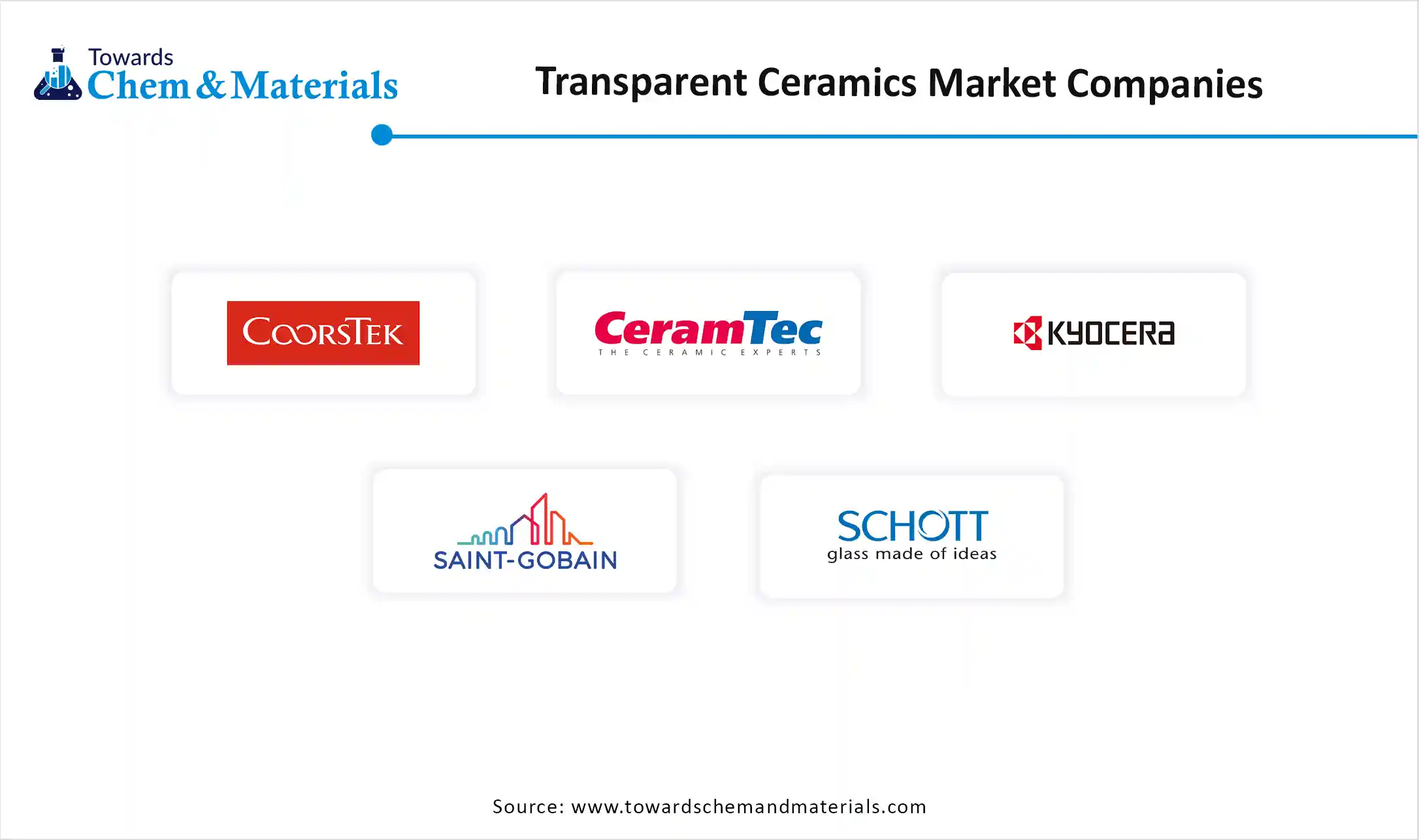 Transparent Ceramics Market Companies