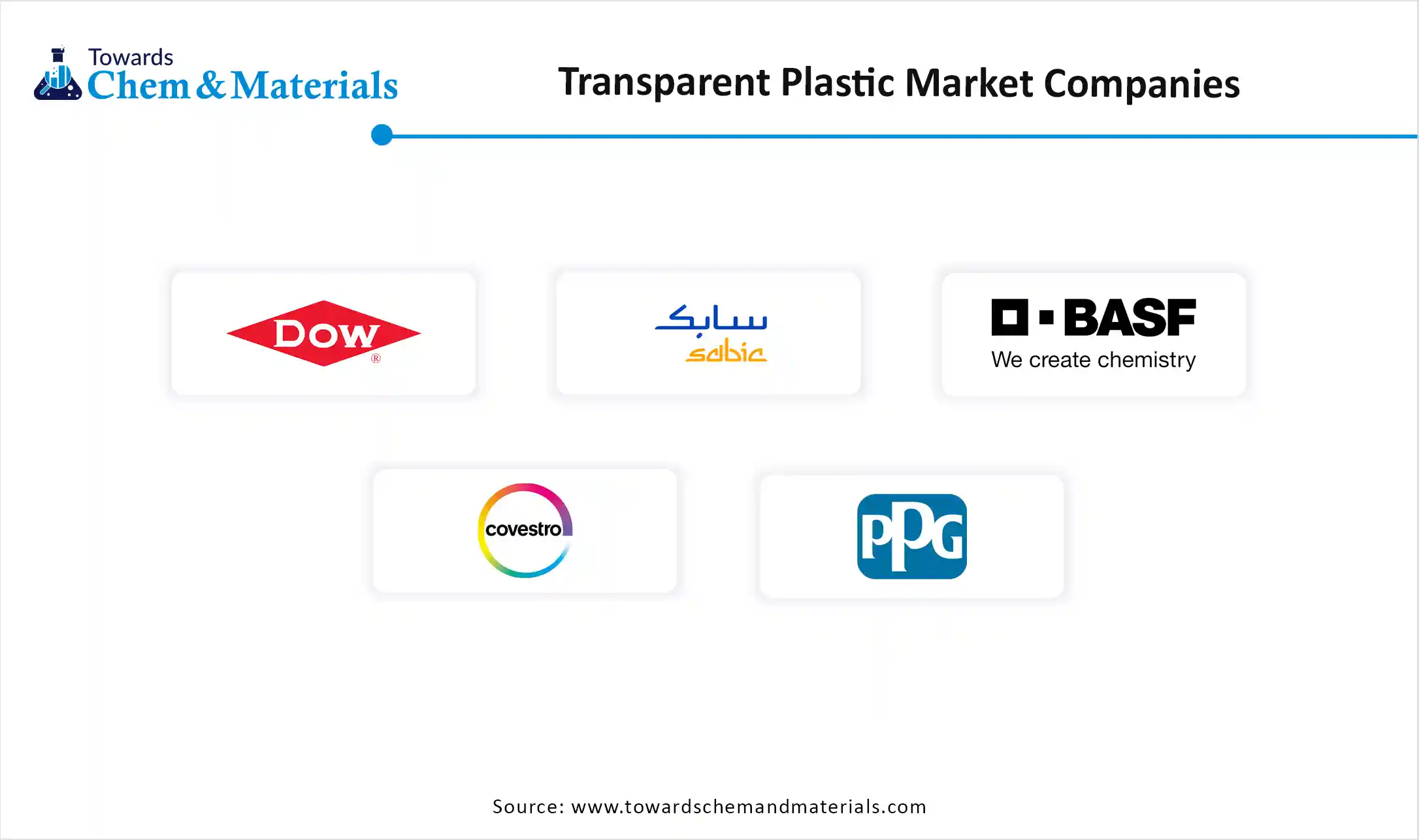 Transparent Plastics Market Companies