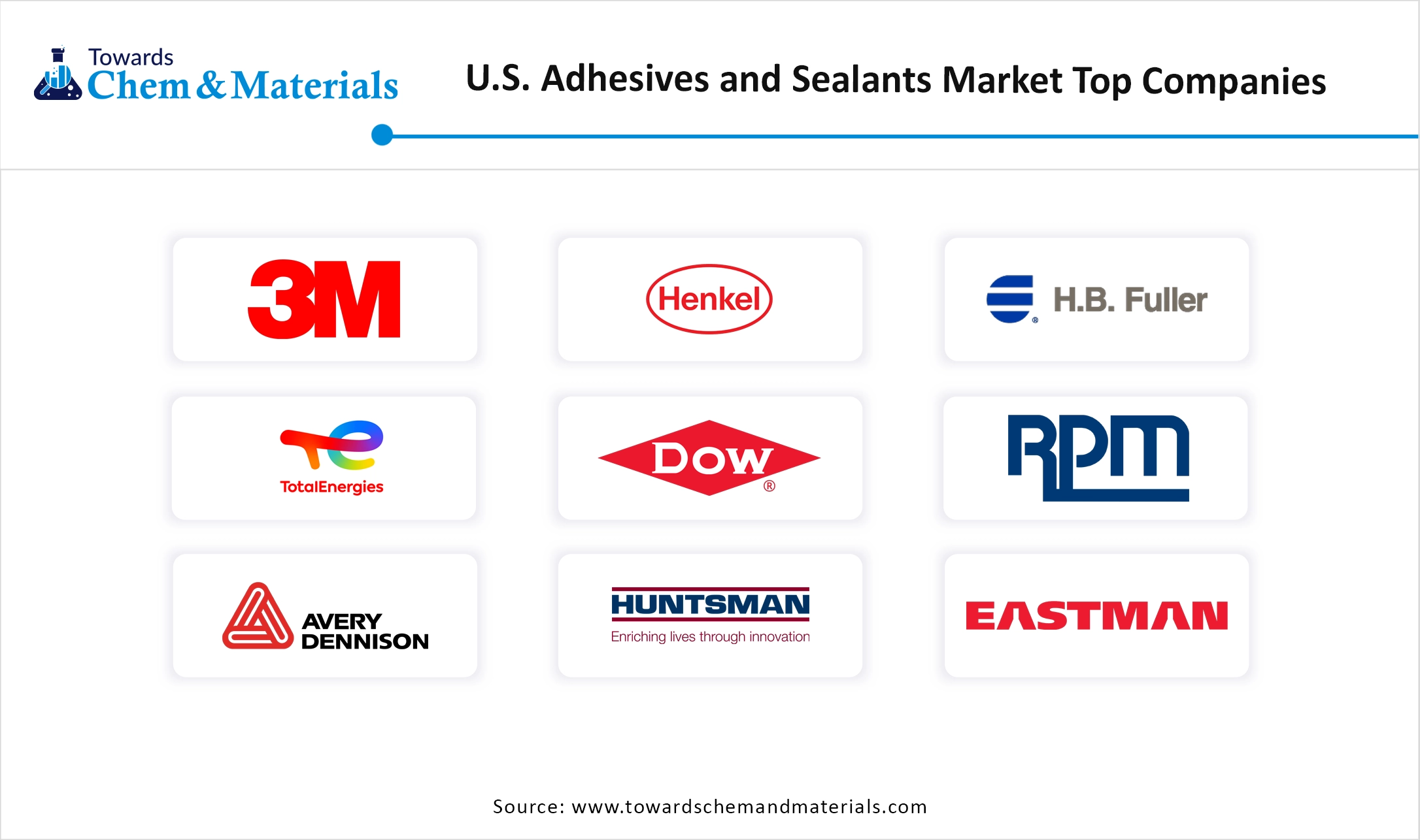 U.S. Adhesives And Sealants Market Companies