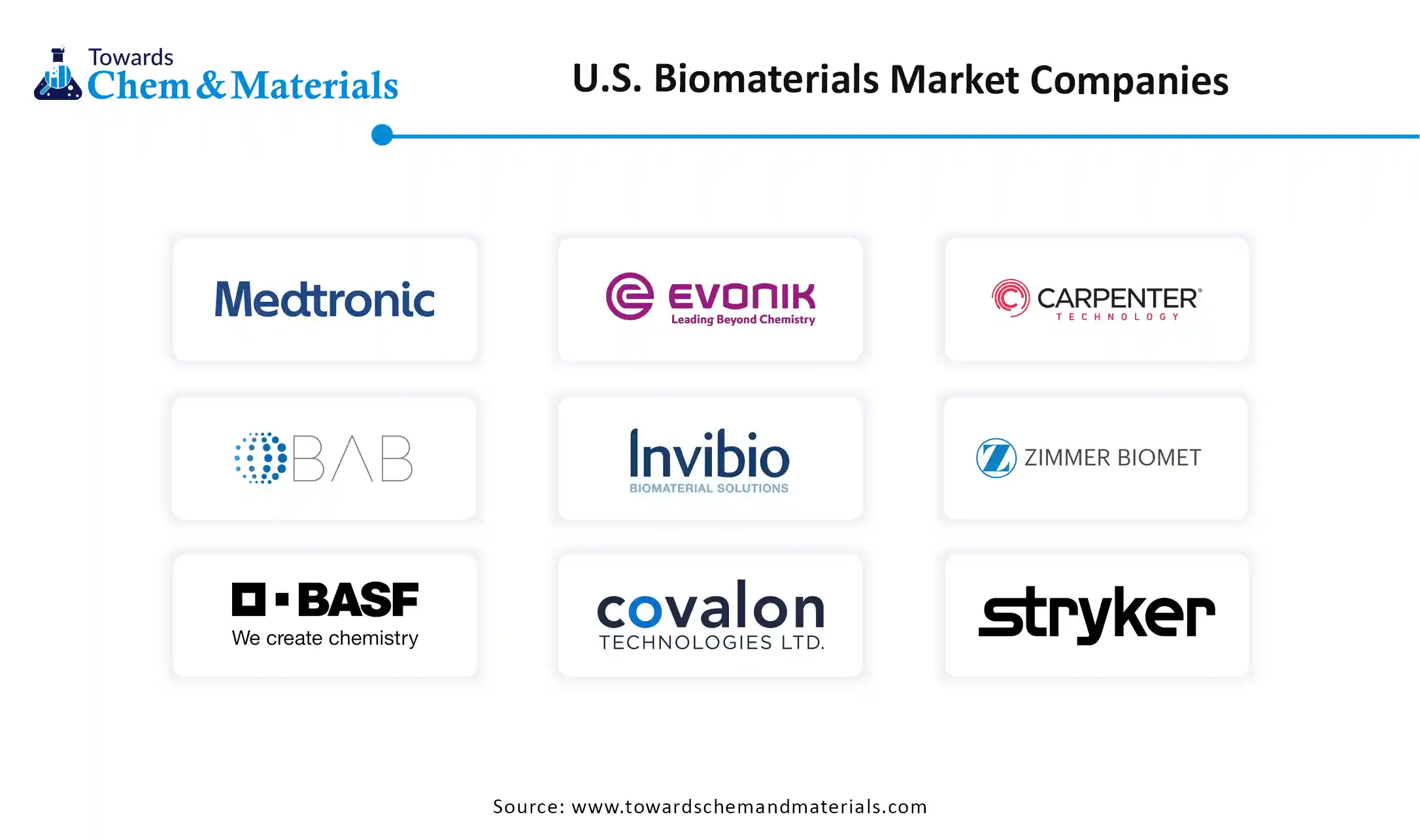 U.S. Biomaterials Market Companies