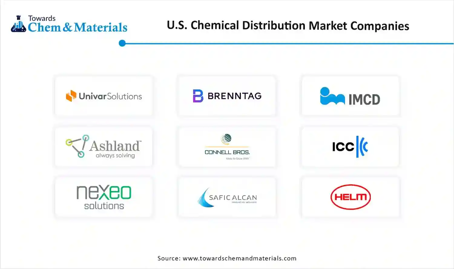 U.S. Chemical Distribution Market Companies U.S. Chemical Distribution Market Companies