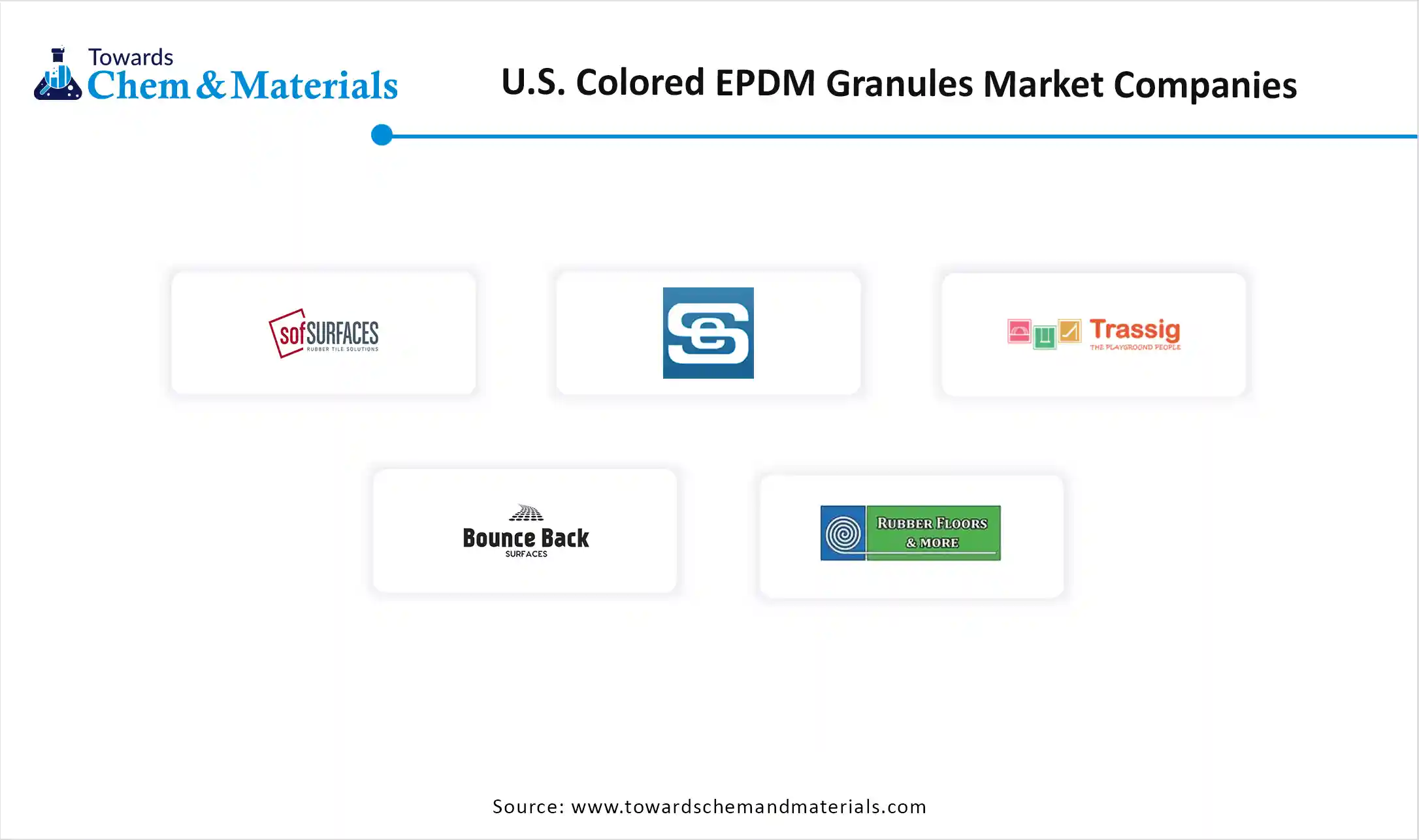 U.S. Colored EPDM Granules Market Volume Companies