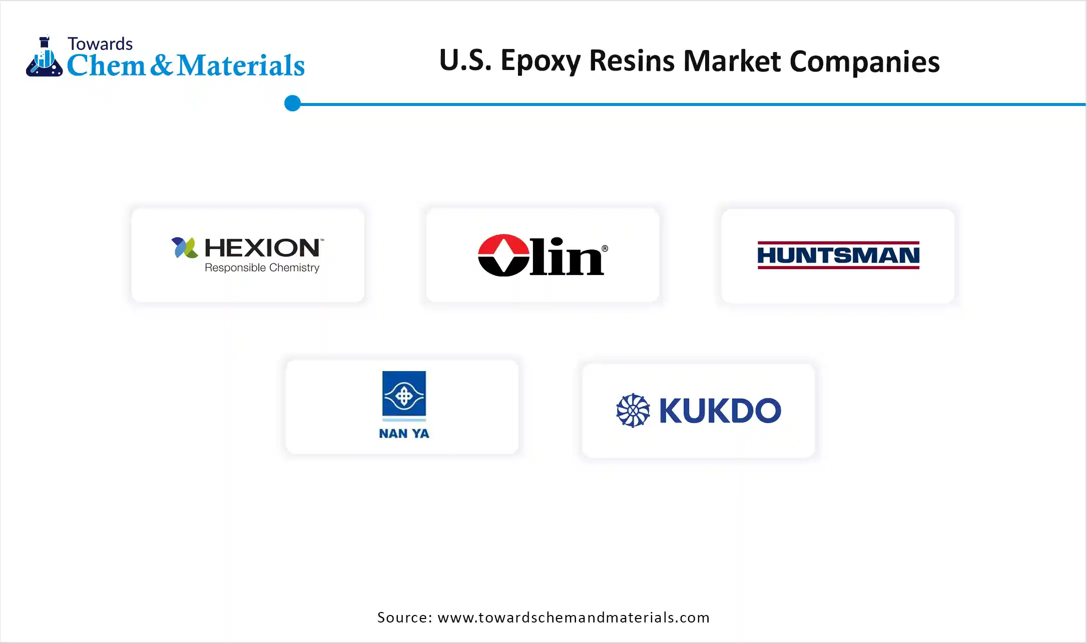 U.S. Epoxy Resins Market Companies