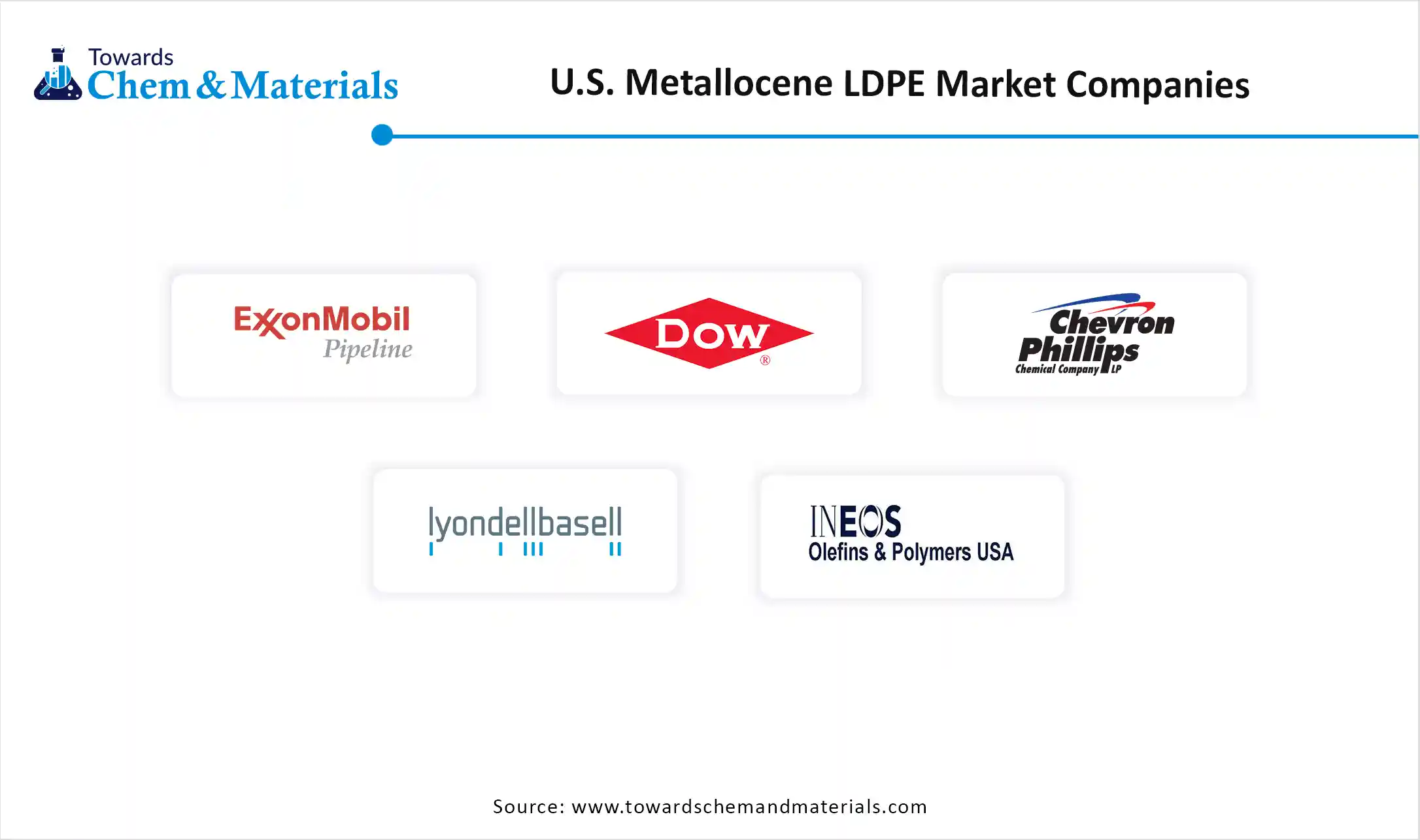 U.S. Metallocene LDPE Market Companies
