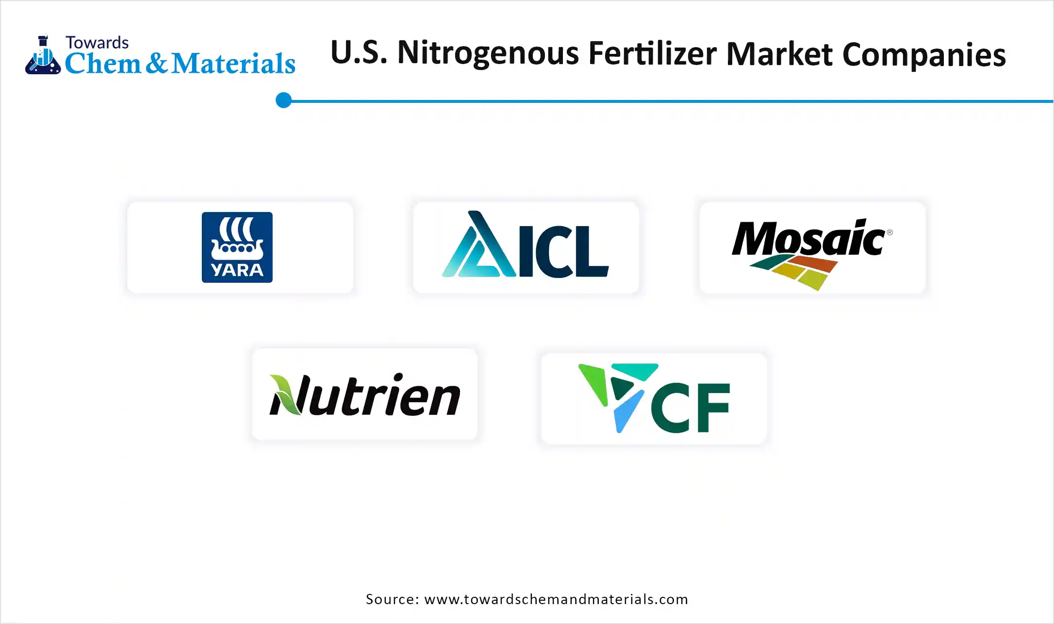 U.S. Nitrogenous Fertilizers Market Volume Companies