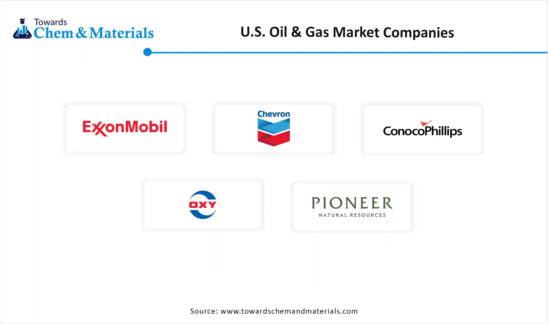 U.S. Oil & Gas Market Companies