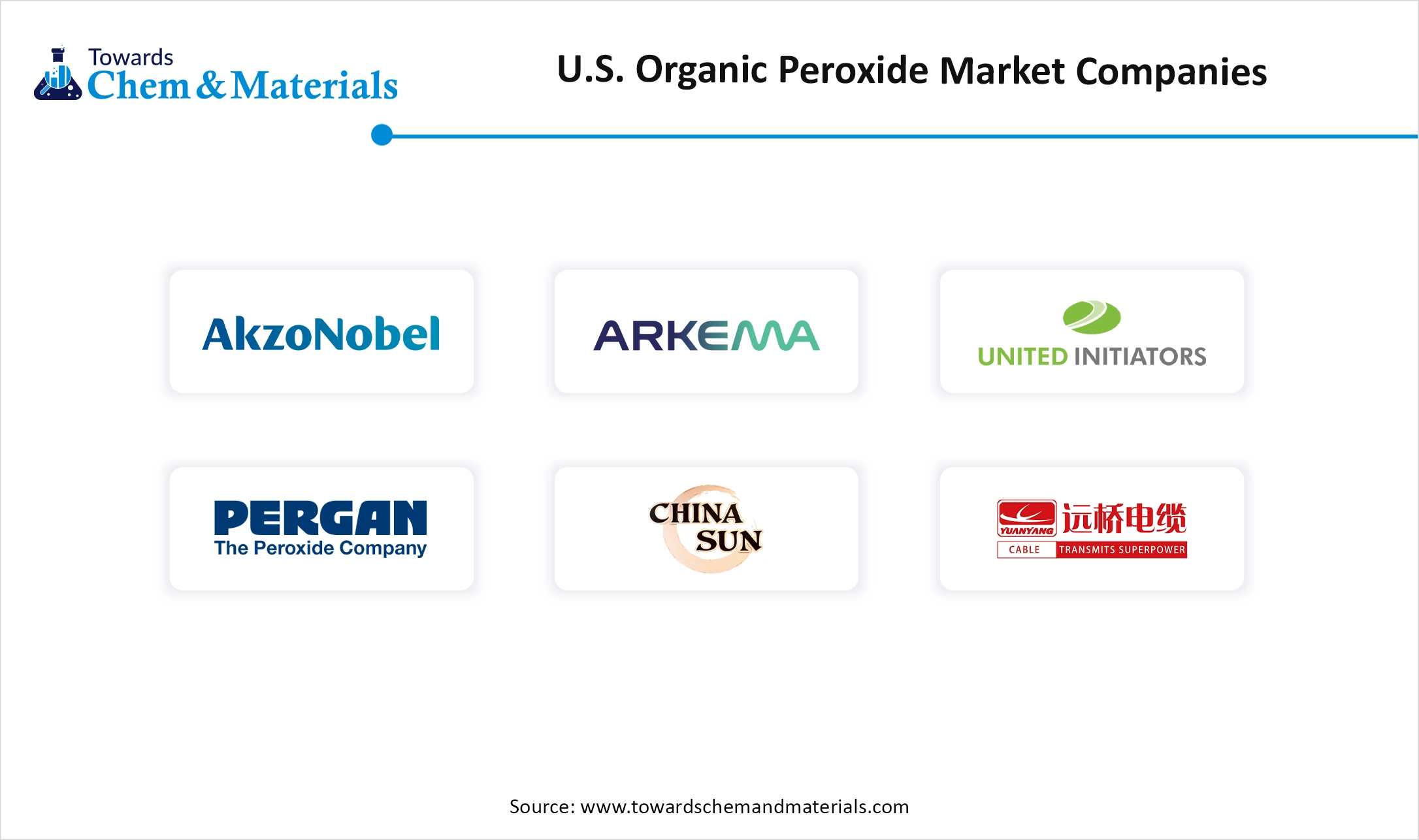 U.S. Organic Peroxide Market Companies U.S. Organic Peroxide Market Companies