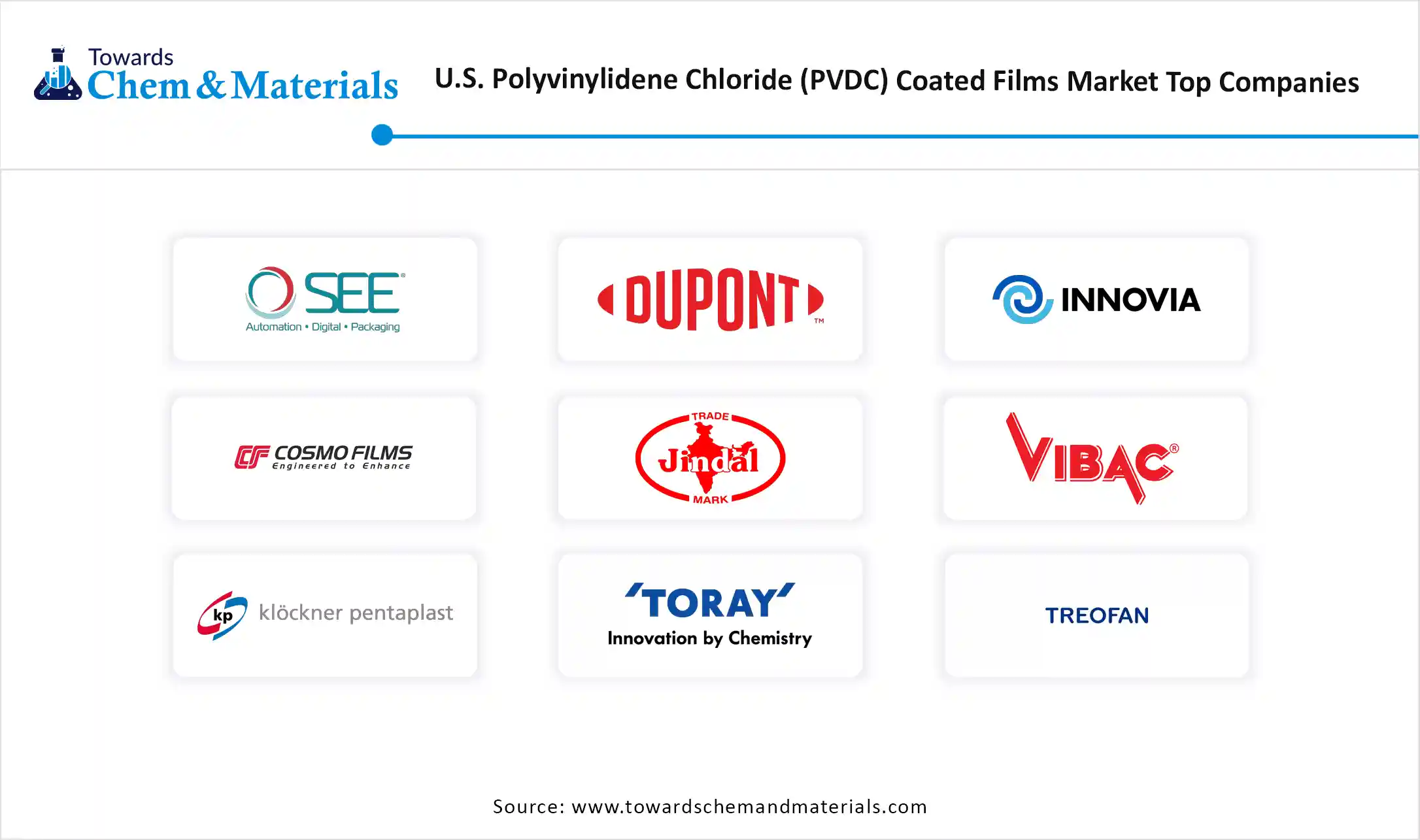 U.S. Polyvinylidene Chloride Coated Films Market Companies