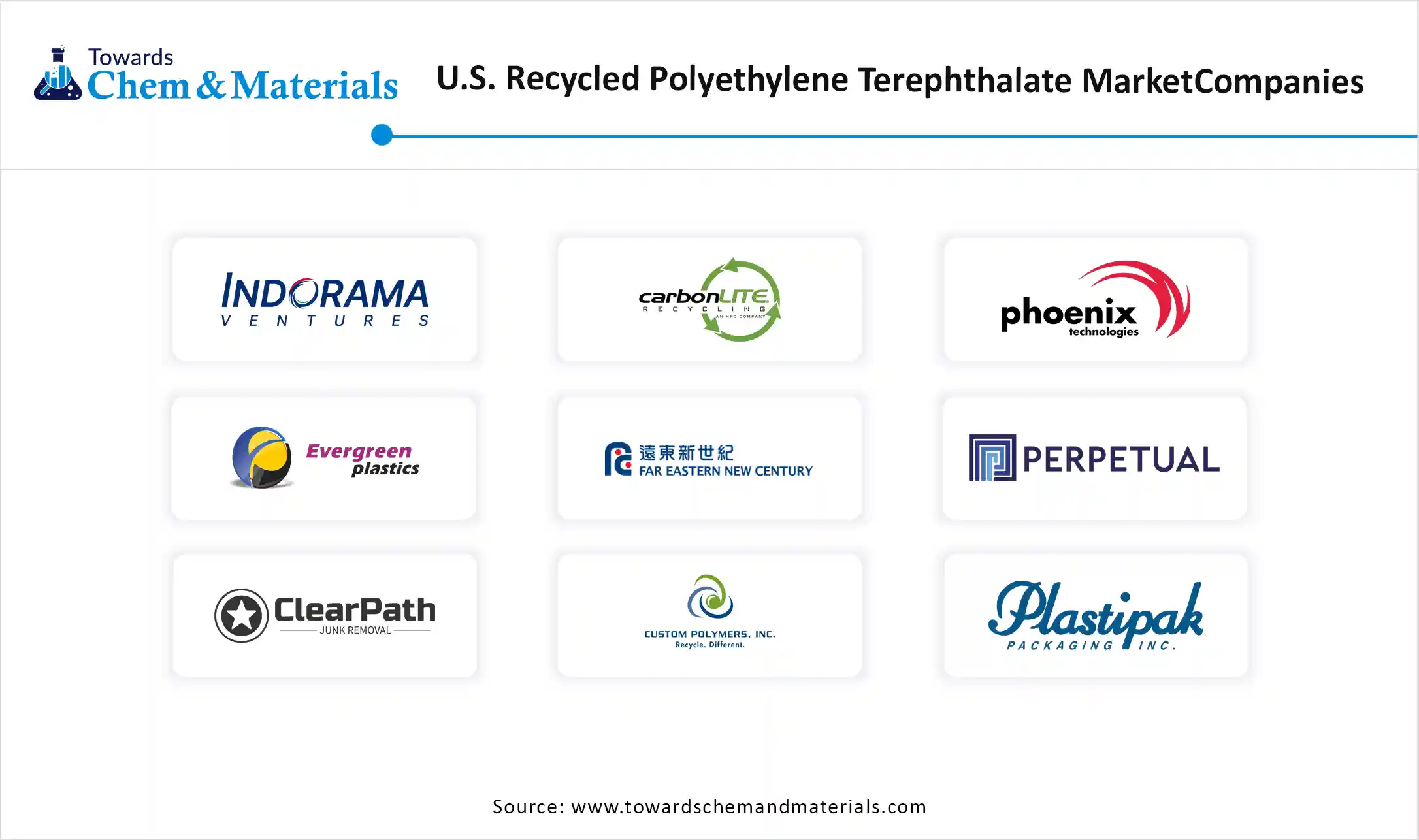 U.S. Recycled Polyethylene Terephthalate Market Companies
