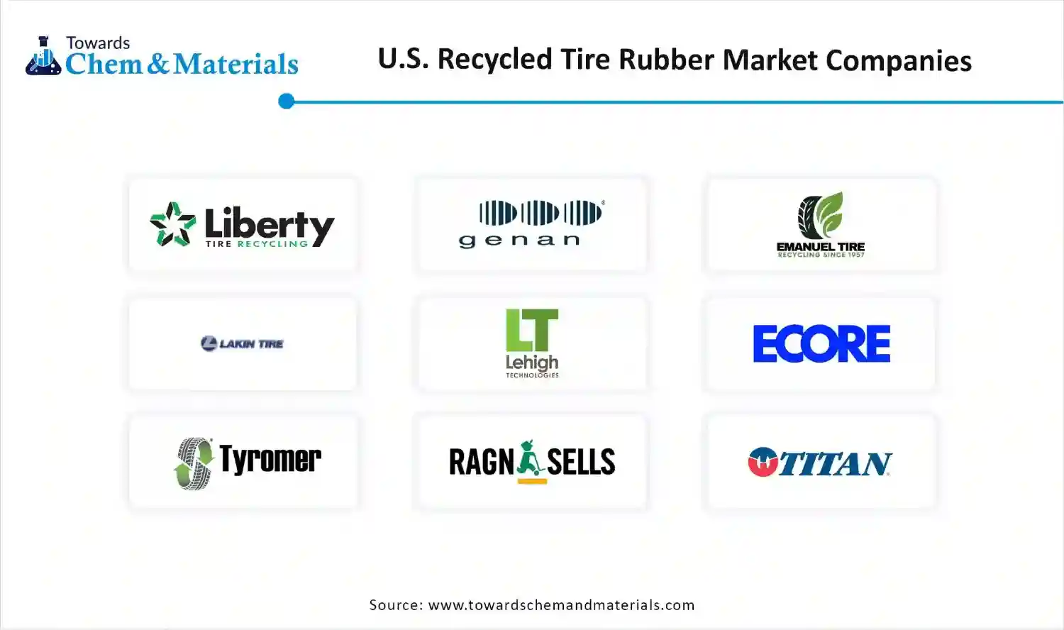 U.S. Recycled Tire Rubber Market Companies