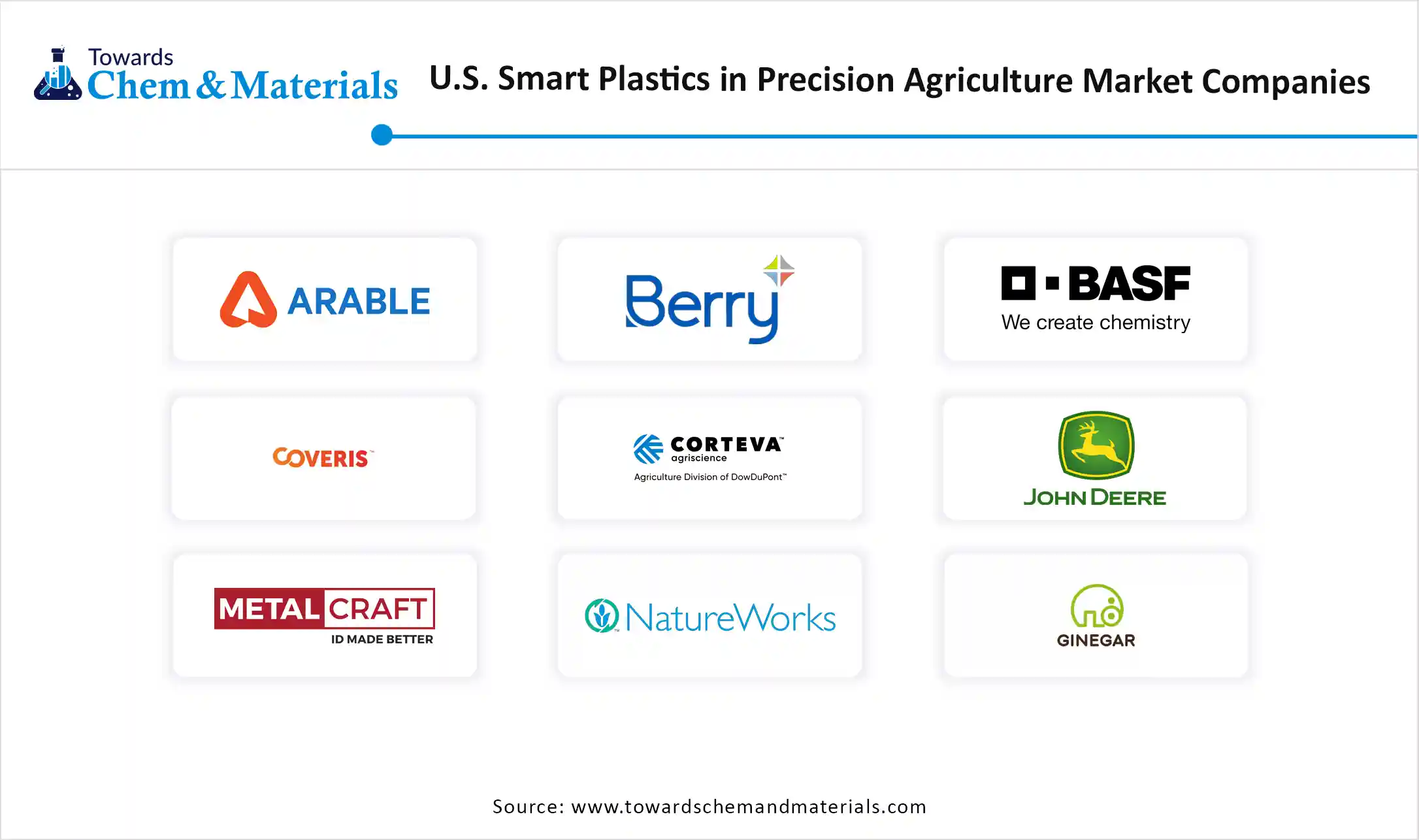 U.S. Smart Plastics In Precision Agriculture Market Companies