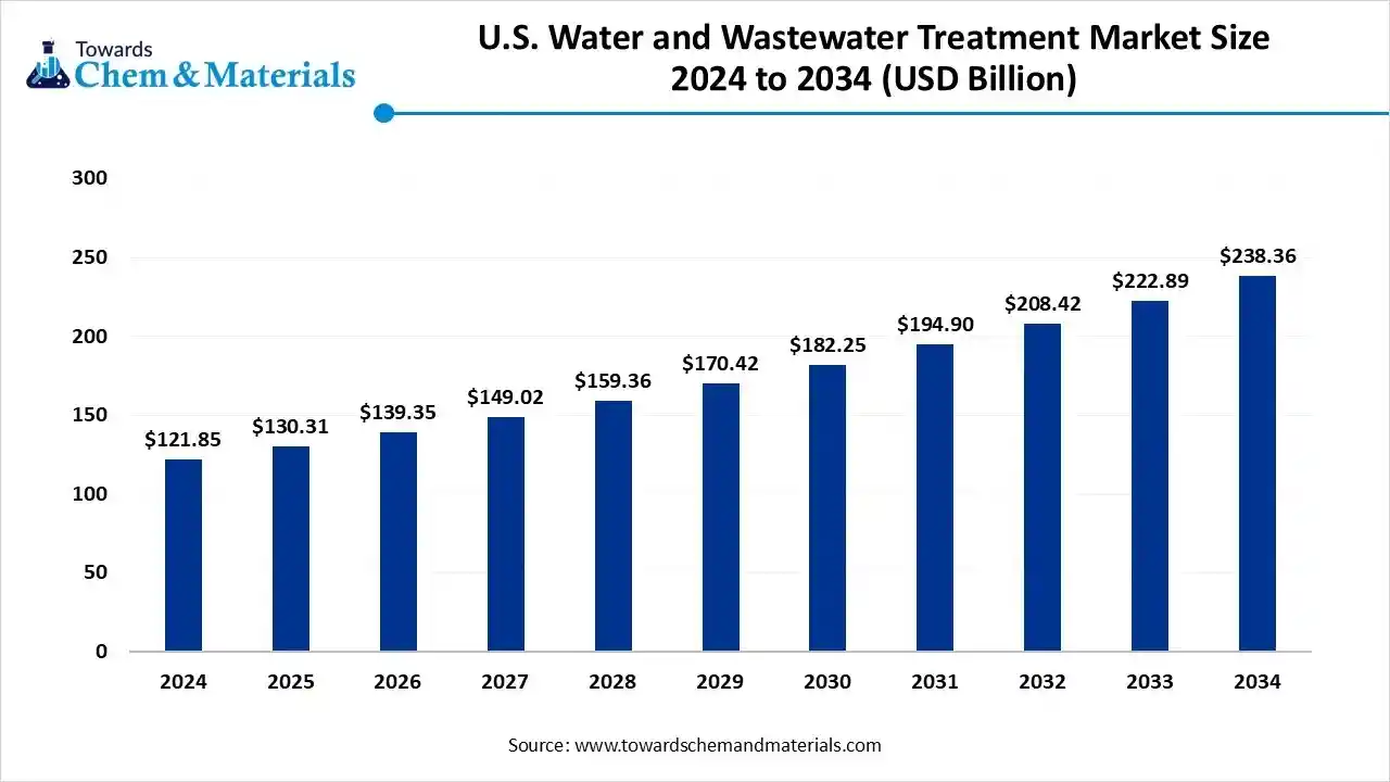 Global Recycled Polyester Export By Shipments In 2024 to 2025 Global Recycled Polyester Export By Shipments In 2024 to 2025