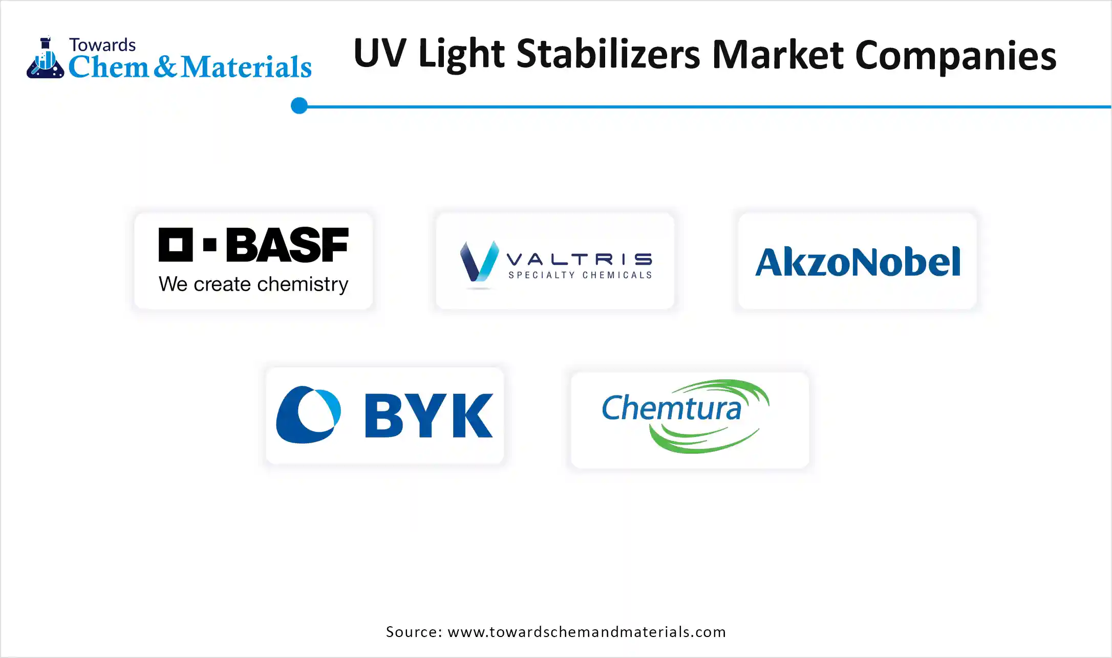 UV Light Stabilizers Market Companies