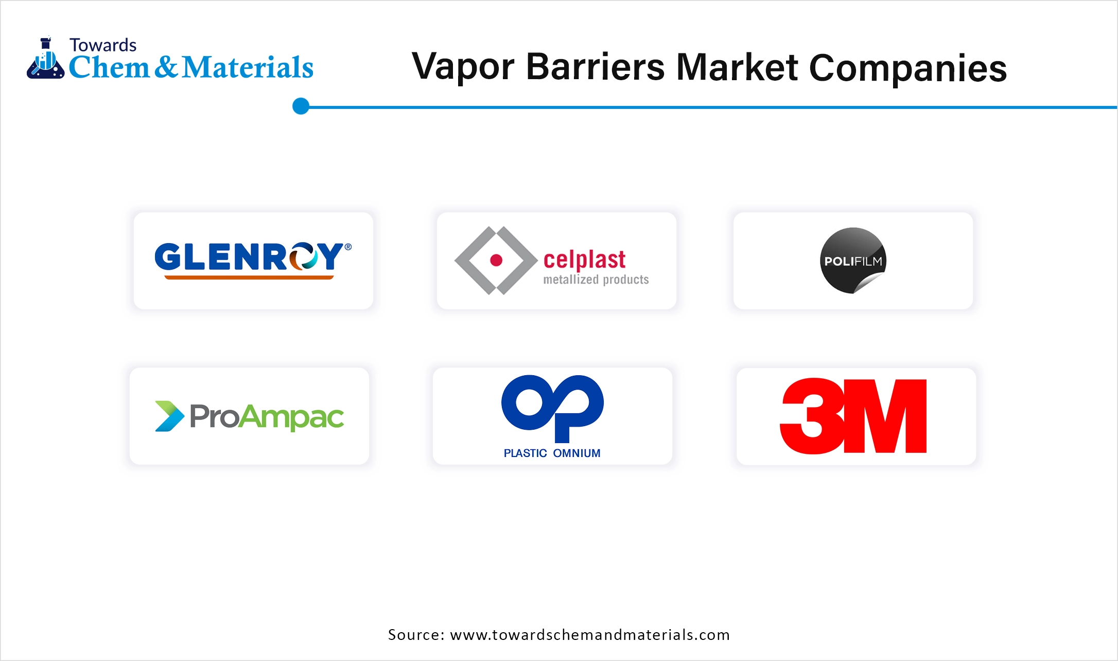 Vapor Barrier Market Companies