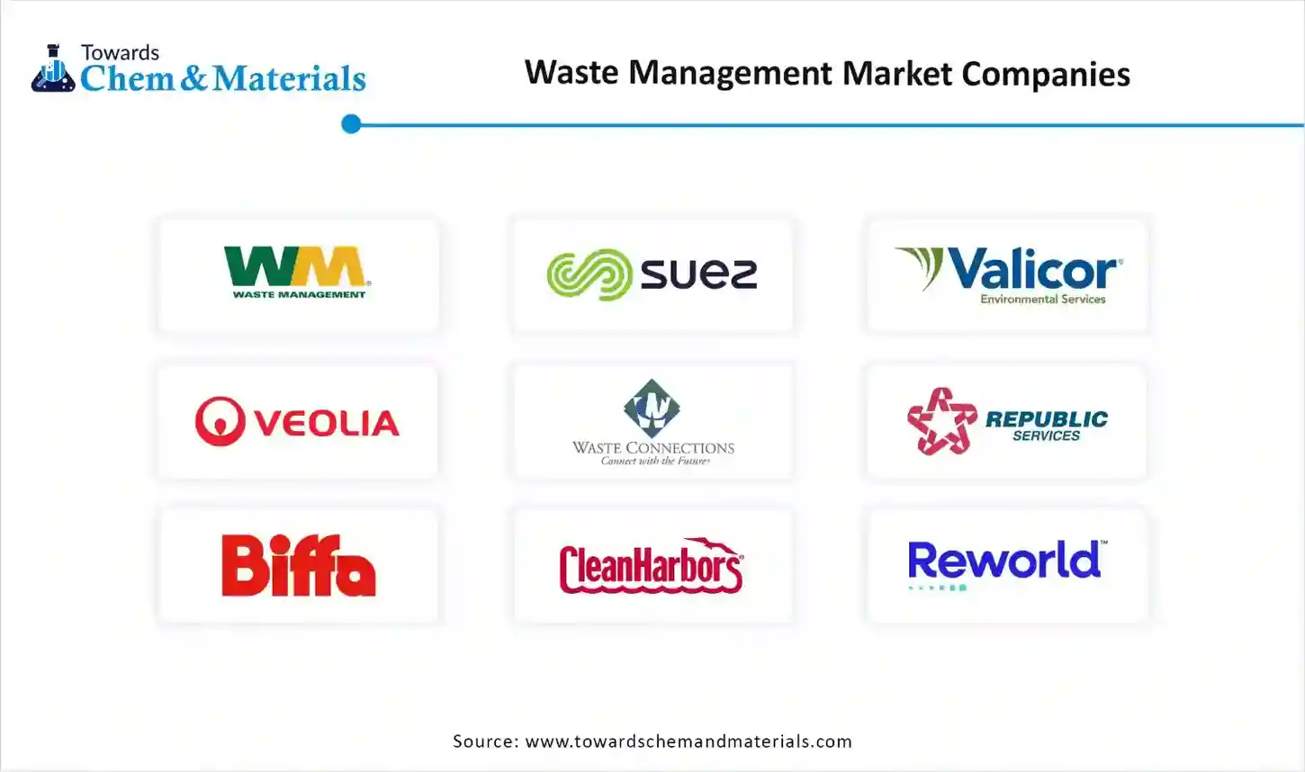Waste Management Market Companies Waste Management Market Companies
