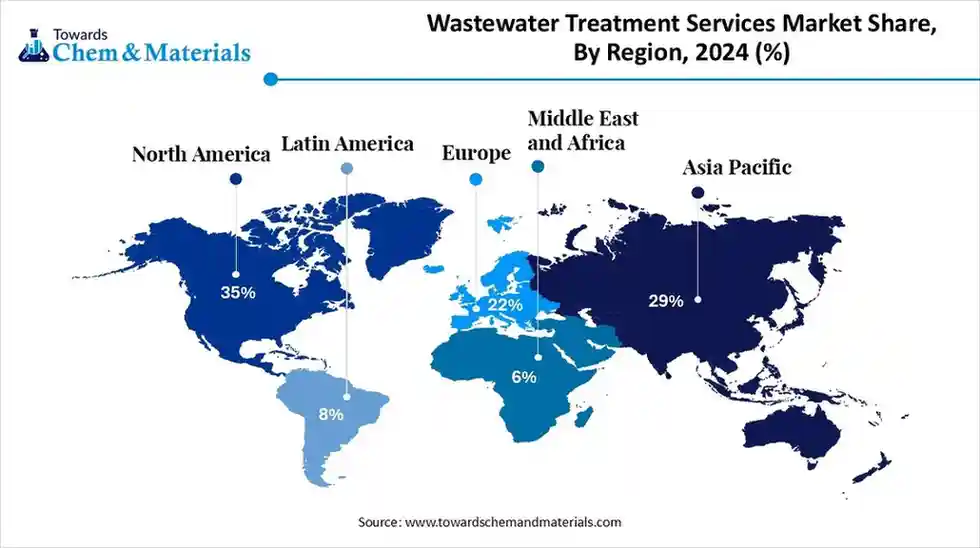 Wastewater Treatment Services Market Share, By Region, 2024 (%)