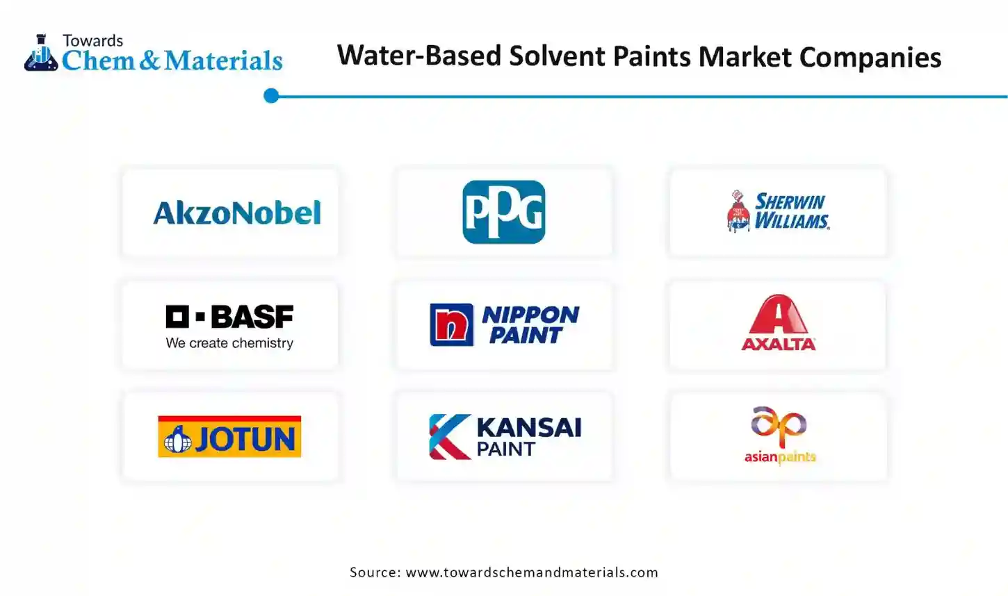 Water-Based Solvent Paints Market Companies Water-Based Solvent Paints Market Companies