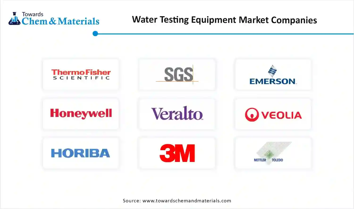 Water Testing Equipment Market Companies Water Testing Equipment Market Companies