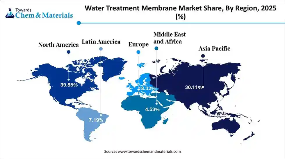 Water Treatment Membrane Market Share, By Region, 2025 (%) Water Treatment Membrane Market Share, By Region, 2025 (%)