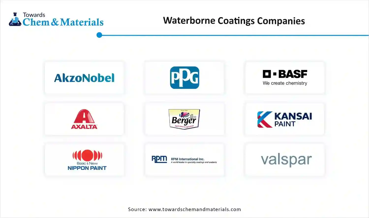 Waterborne Coatings Market Companies Waterborne Coatings Market Companies