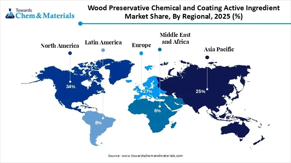 Wood Preservative Chemical and Coating Active Ingredient Market Share, By Regional, 2025 (%)