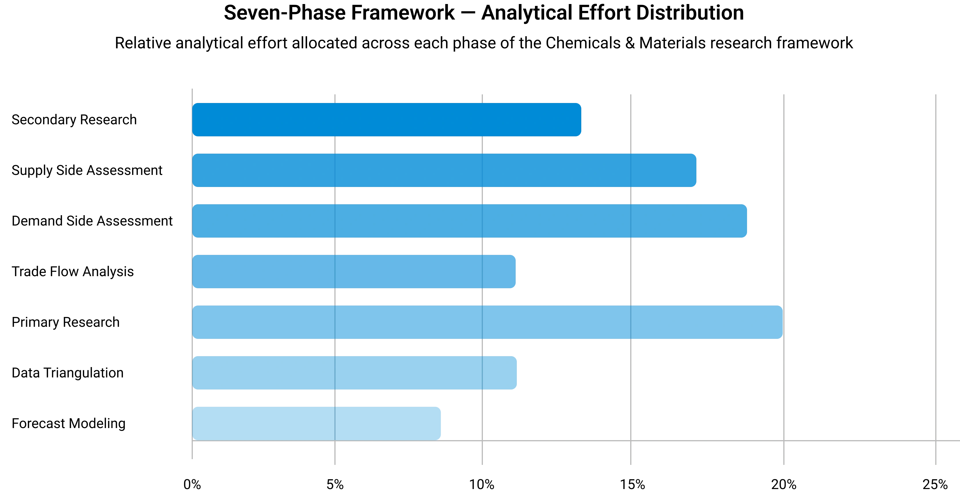 Sevoflurane Market Size 2026 to 2035