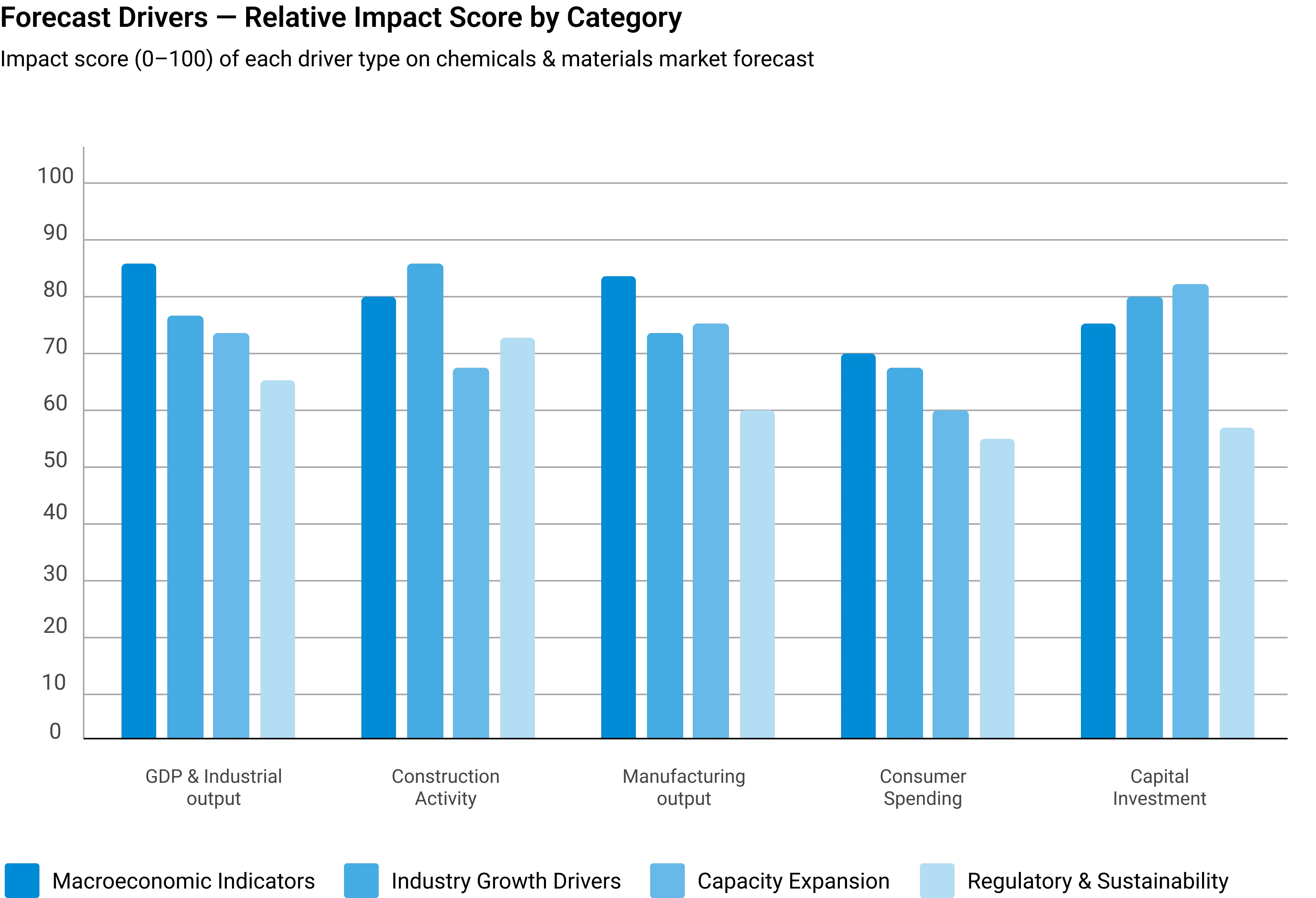 Sevoflurane Market Size 2026 to 2035