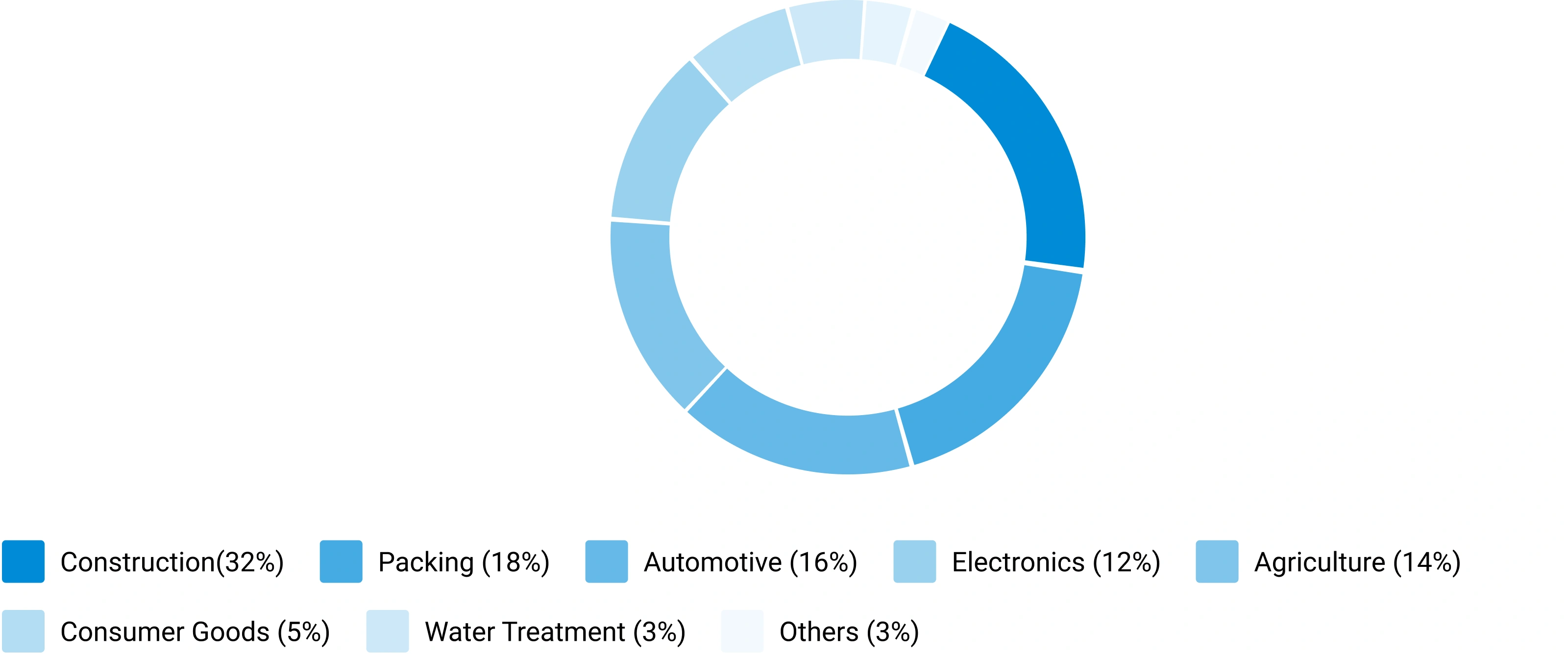 Sevoflurane Market Size 2026 to 2035