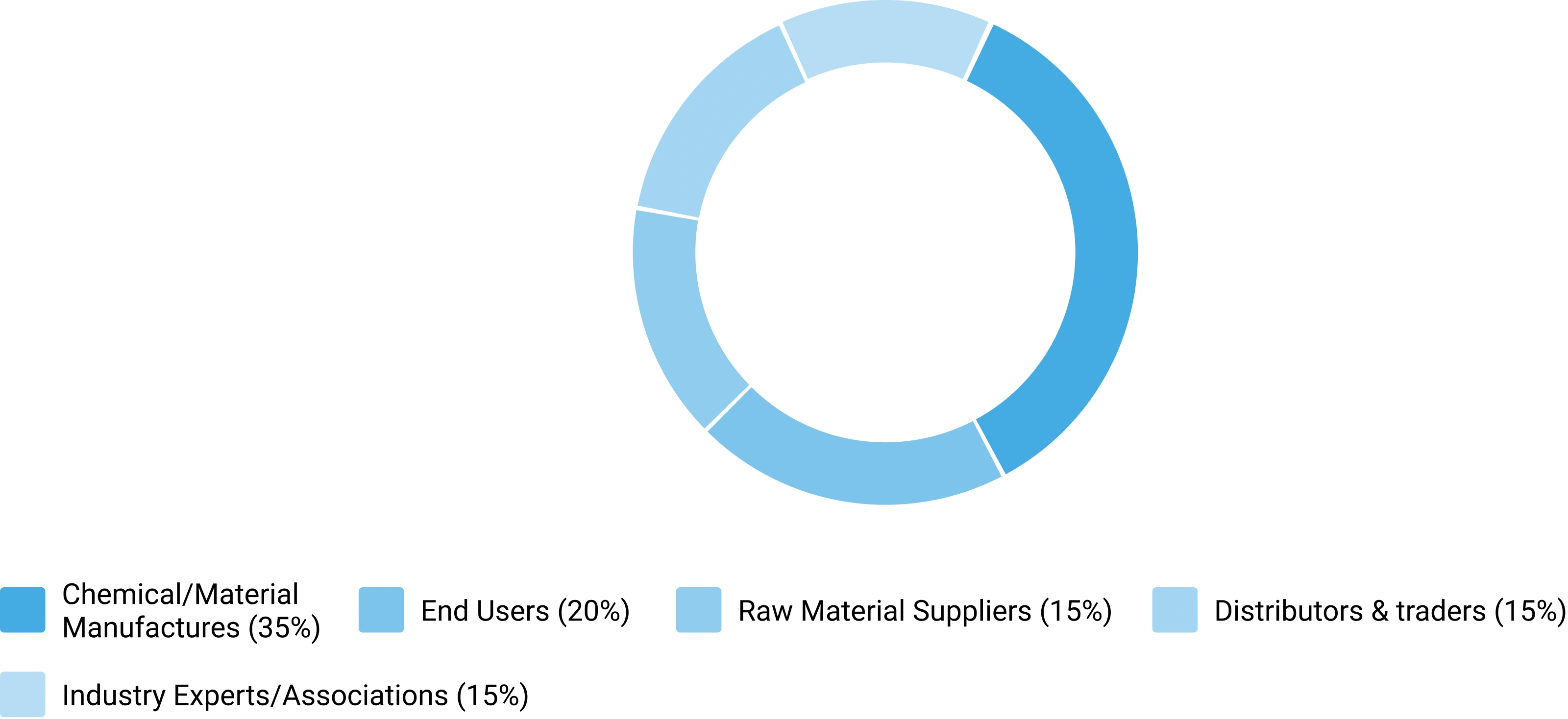 Sevoflurane Market Size 2026 to 2035