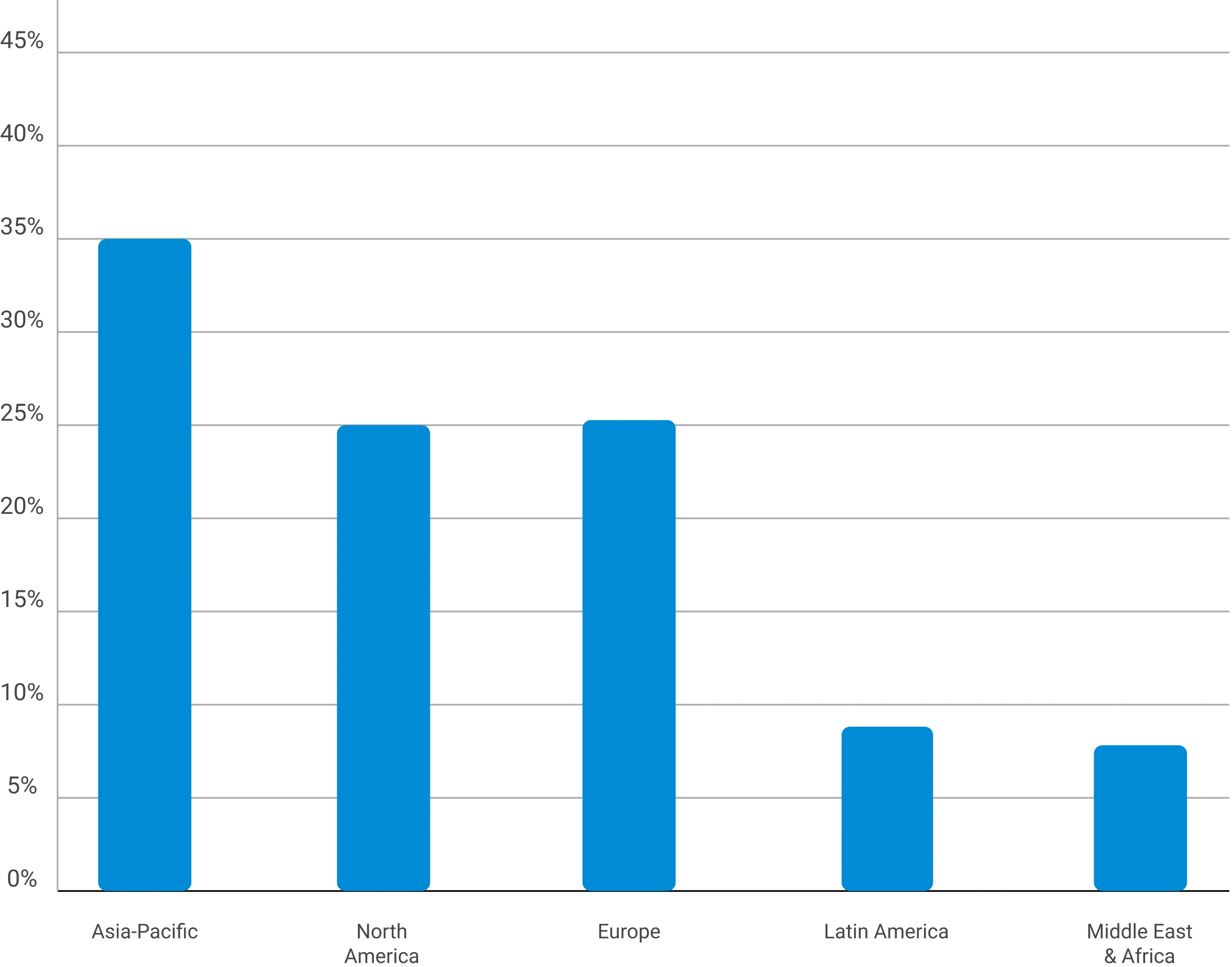 Sevoflurane Market Size 2026 to 2035