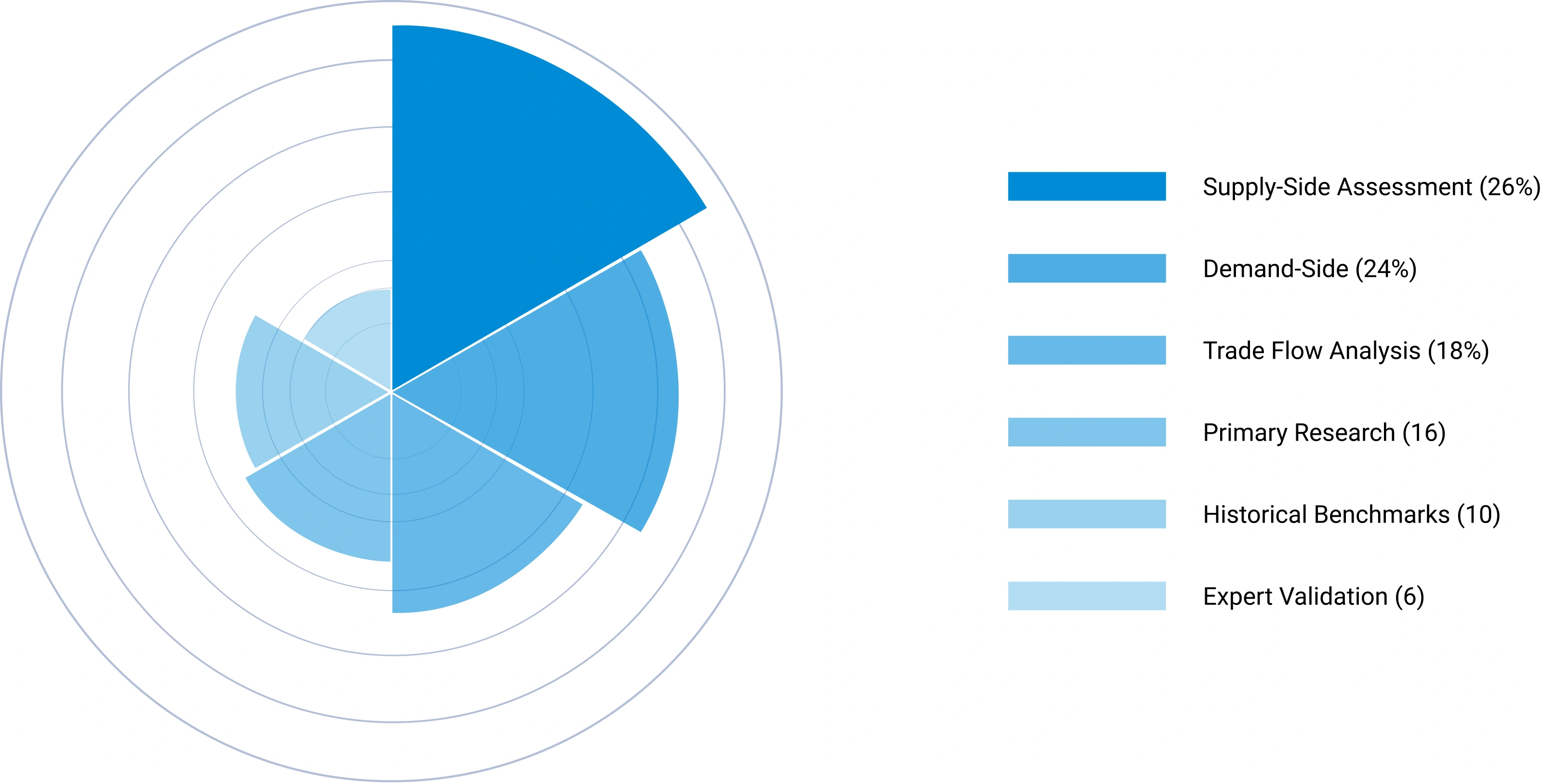 Sevoflurane Market Size 2026 to 2035